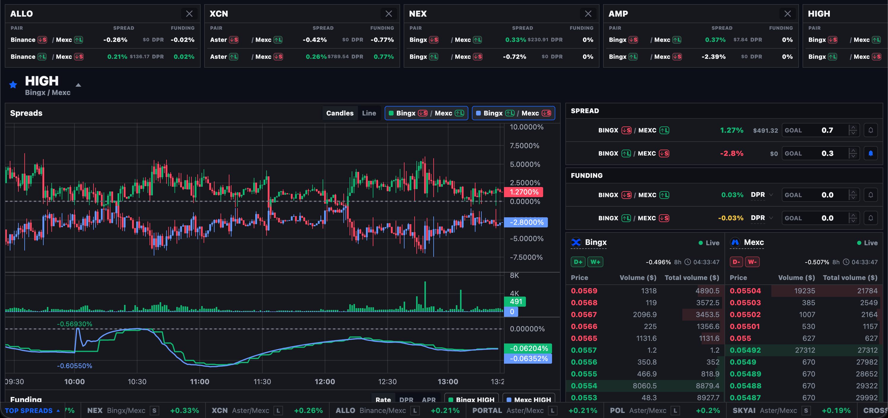 PnL Mesh bot scanner with live exchange spread routes in dark theme