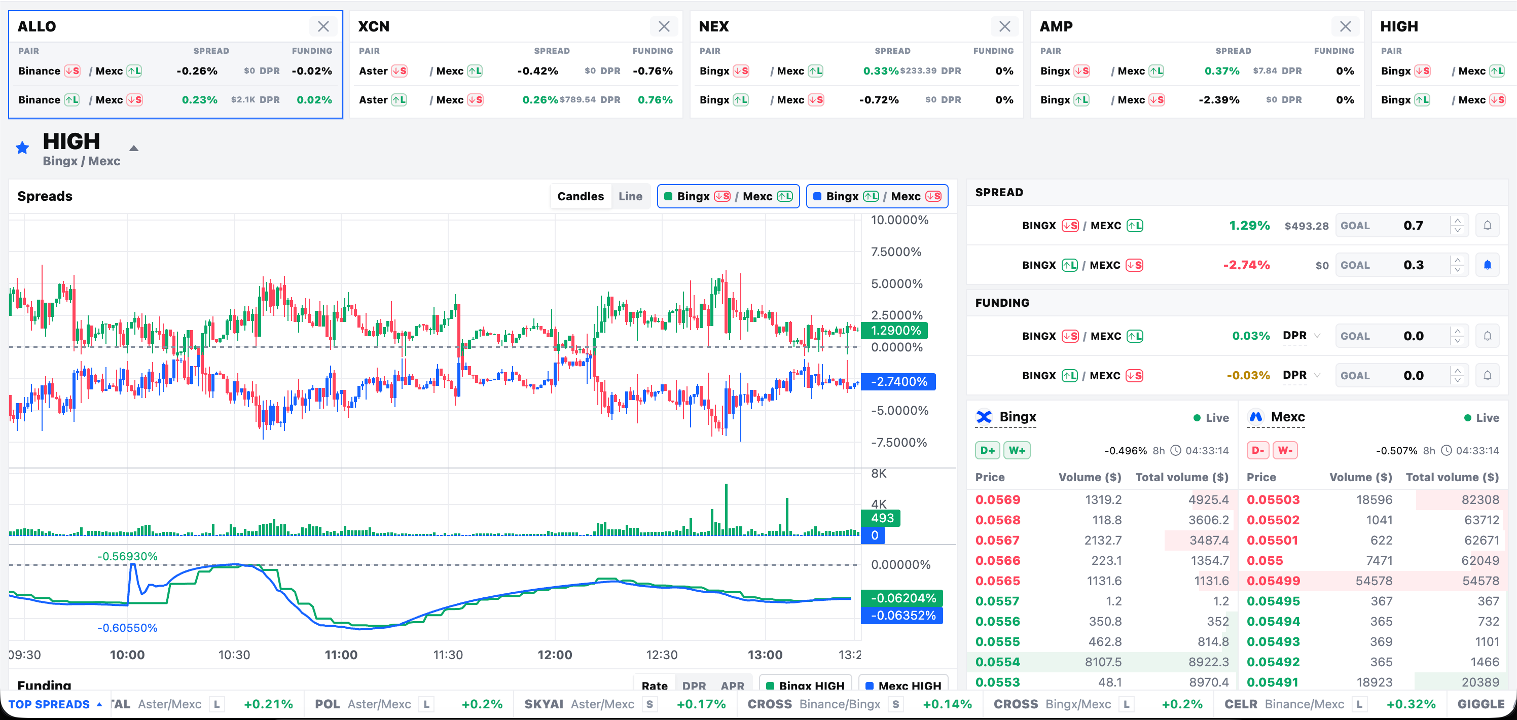 PnL Mesh bot scanner with live exchange spread routes in light theme